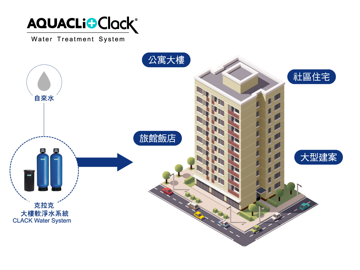 克拉克社區淨水系統