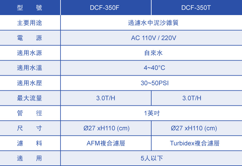 AFM Filter System