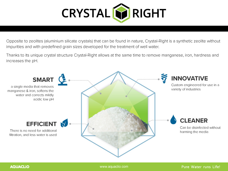 Crystal-Right